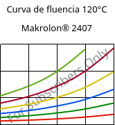 Curva de fluencia 120°C, Makrolon® 2407, PC, Covestro