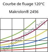 Courbe de fluage 120°C, Makrolon® 2456, PC, Covestro