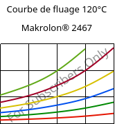 Courbe de fluage 120°C, Makrolon® 2467, PC FR, Covestro