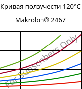 Кривая ползучести 120°C, Makrolon® 2467, PC FR, Covestro