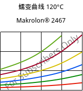 蠕变曲线 120°C, Makrolon® 2467, PC FR, Covestro