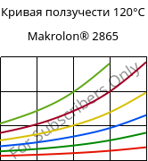 Кривая ползучести 120°C, Makrolon® 2865, PC, Covestro