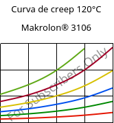 Curva de creep 120°C, Makrolon® 3106, PC, Covestro