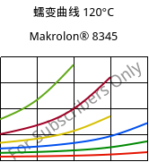 蠕变曲线 120°C, Makrolon® 8345, PC-GF35, Covestro