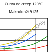 Curva de creep 120°C, Makrolon® 9125, PC-GF20, Covestro