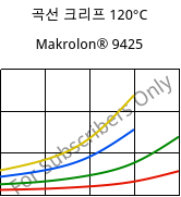 곡선 크리프 120°C, Makrolon® 9425, PC-GF20, Covestro