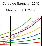 Curva de fluencia 120°C, Makrolon® AL2447, PC, Covestro