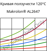 Кривая ползучести 120°C, Makrolon® AL2647, PC, Covestro