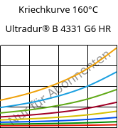 Kriechkurve 160°C, Ultradur® B 4331 G6 HR, PBT-I-GF30, BASF