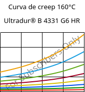 Curva de creep 160°C, Ultradur® B 4331 G6 HR, PBT-I-GF30, BASF