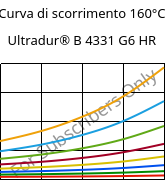 Curva di scorrimento 160°C, Ultradur® B 4331 G6 HR, PBT-I-GF30, BASF