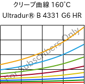 クリープ曲線 160°C, Ultradur® B 4331 G6 HR, PBT-I-GF30, BASF