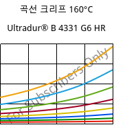 곡선 크리프 160°C, Ultradur® B 4331 G6 HR, PBT-I-GF30, BASF