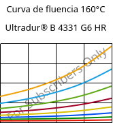 Curva de fluencia 160°C, Ultradur® B 4331 G6 HR, PBT-I-GF30, BASF