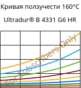 Кривая ползучести 160°C, Ultradur® B 4331 G6 HR, PBT-I-GF30, BASF