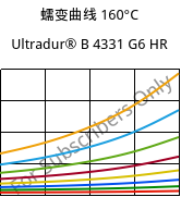 蠕变曲线 160°C, Ultradur® B 4331 G6 HR, PBT-I-GF30, BASF