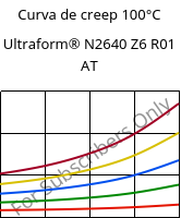 Curva de creep 100°C, Ultraform® N2640 Z6 R01 AT, (POM+PUR), BASF