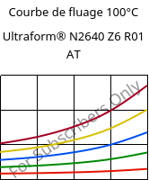 Courbe de fluage 100°C, Ultraform® N2640 Z6 R01 AT, (POM+PUR), BASF