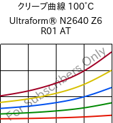 クリープ曲線 100°C, Ultraform® N2640 Z6 R01 AT, (POM+PUR), BASF