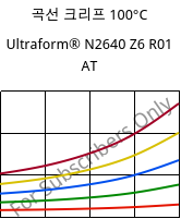 곡선 크리프 100°C, Ultraform® N2640 Z6 R01 AT, (POM+PUR), BASF