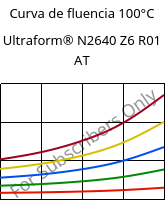 Curva de fluencia 100°C, Ultraform® N2640 Z6 R01 AT, (POM+PUR), BASF