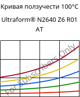 Кривая ползучести 100°C, Ultraform® N2640 Z6 R01 AT, (POM+PUR), BASF