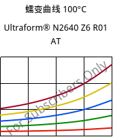 蠕变曲线 100°C, Ultraform® N2640 Z6 R01 AT, (POM+PUR), BASF