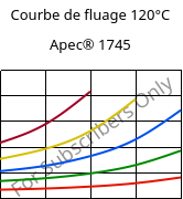 Courbe de fluage 120°C, Apec® 1745, PC, Covestro