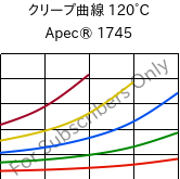 クリープ曲線 120°C, Apec® 1745, PC, Covestro