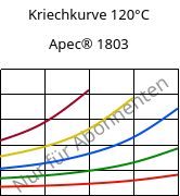 Kriechkurve 120°C, Apec® 1803, PC, Covestro