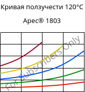 Кривая ползучести 120°C, Apec® 1803, PC, Covestro