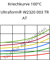 Kriechkurve 100°C, Ultraform® W2320 003 TR AT, POM, BASF