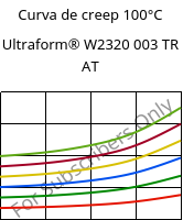 Curva de creep 100°C, Ultraform® W2320 003 TR AT, POM, BASF