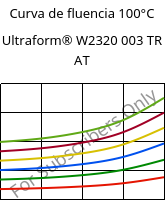 Curva de fluencia 100°C, Ultraform® W2320 003 TR AT, POM, BASF
