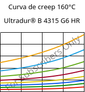 Curva de creep 160°C, Ultradur® B 4315 G6 HR, PBT-I-GF30, BASF