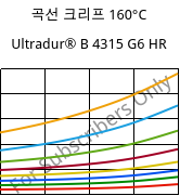 곡선 크리프 160°C, Ultradur® B 4315 G6 HR, PBT-I-GF30, BASF