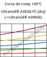 Curva de creep 140°C, Ultramid® A3EG6 FC (Seco), PA66-GF30, BASF