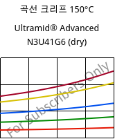 곡선 크리프 150°C, Ultramid® Advanced N3U41G6 (건조), PA9T-GF30 FR(40), BASF