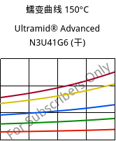 蠕变曲线 150°C, Ultramid® Advanced N3U41G6 (烘干), PA9T-GF30 FR(40), BASF