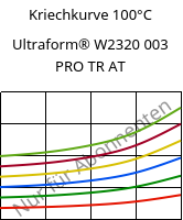 Kriechkurve 100°C, Ultraform® W2320 003 PRO TR AT, POM, BASF