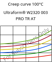 Creep curve 100°C, Ultraform® W2320 003 PRO TR AT, POM, BASF