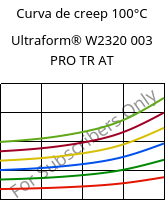 Curva de creep 100°C, Ultraform® W2320 003 PRO TR AT, POM, BASF