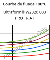 Courbe de fluage 100°C, Ultraform® W2320 003 PRO TR AT, POM, BASF