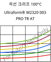 곡선 크리프 100°C, Ultraform® W2320 003 PRO TR AT, POM, BASF