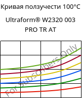 Кривая ползучести 100°C, Ultraform® W2320 003 PRO TR AT, POM, BASF