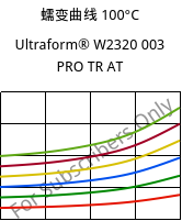 蠕变曲线 100°C, Ultraform® W2320 003 PRO TR AT, POM, BASF