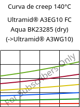 Curva de creep 140°C, Ultramid® A3EG10 FC Aqua BK23285 (Seco), PA66-GF50, BASF