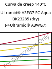 Curva de creep 140°C, Ultramid® A3EG7 FC Aqua BK23285 (Seco), PA66-GF35, BASF