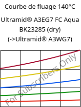 Courbe de fluage 140°C, Ultramid® A3EG7 FC Aqua BK23285 (sec), PA66-GF35, BASF