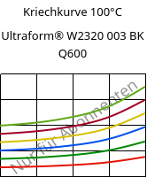 Kriechkurve 100°C, Ultraform® W2320 003 BK Q600, POM, BASF